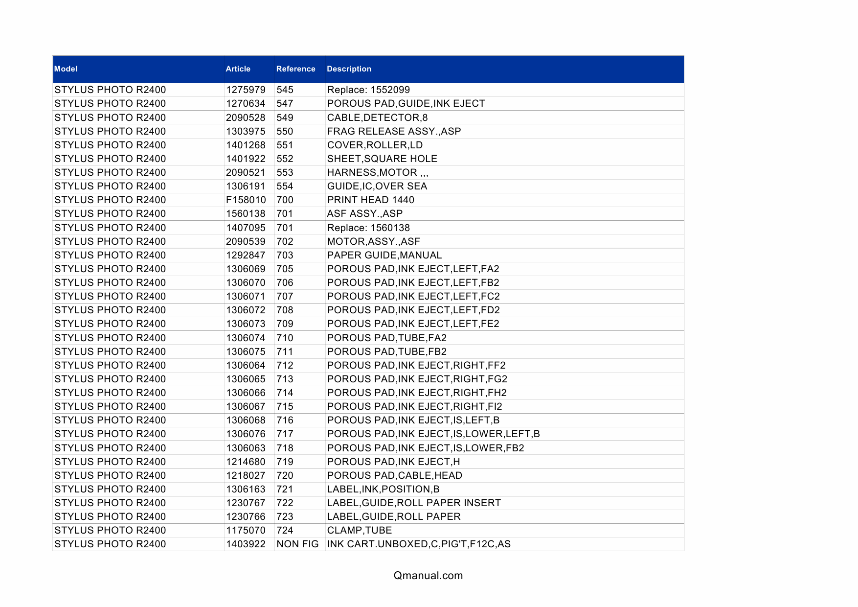 EPSON StylusPhoto R2400 Parts Manual-3